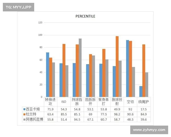 基于NBA进攻效率分析球员表现与球队战略的深度研究